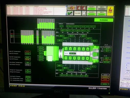 Panel load management system